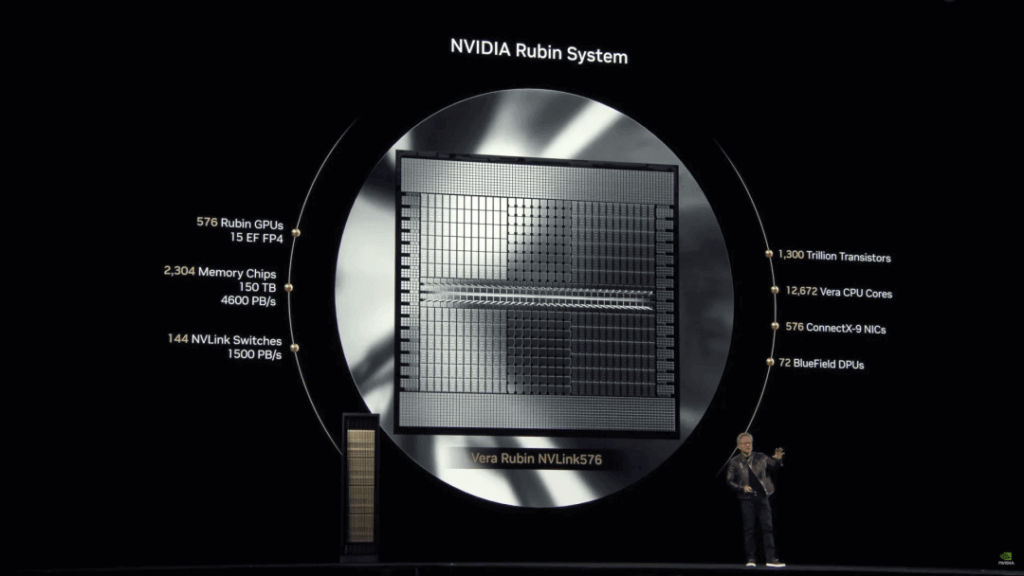 GTC 2025 핵심정리 #3 – NVIDIA 차세대 AI 인프라